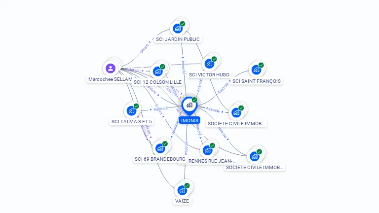 Cartographie gratuite d'IMONIS