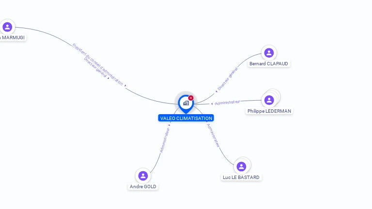 Cartographie gratuite de VALEO CLIMATISATION