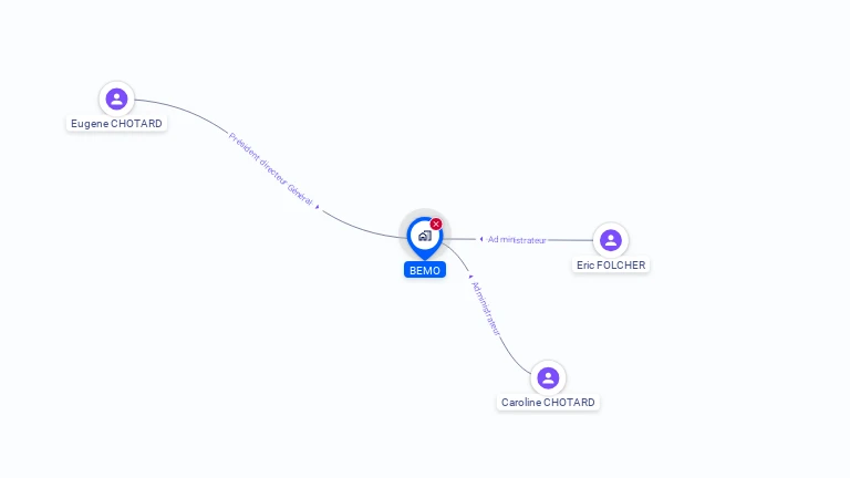 Cartographie gratuite de BEMO