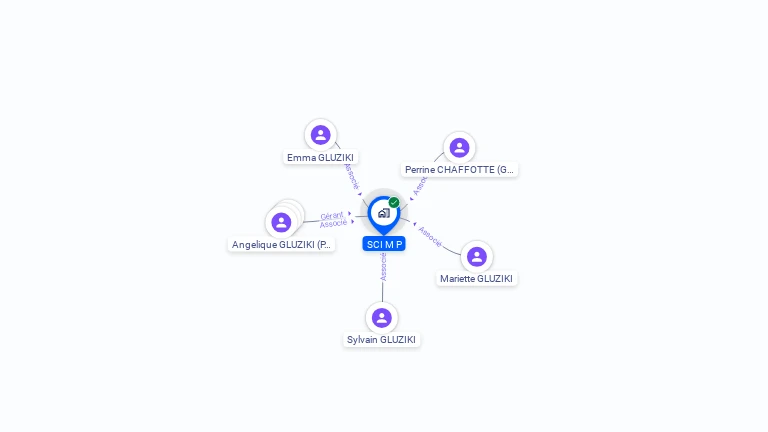 Cartographie gratuite de SCI MP