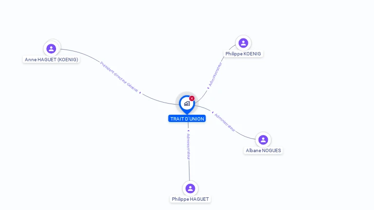 Cartographie gratuite de TRAIT D'UNION