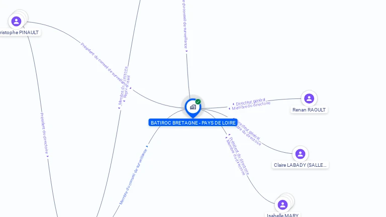 Cartographie gratuite de BATIROC BRETAGNE - PAYS DE LOIRE