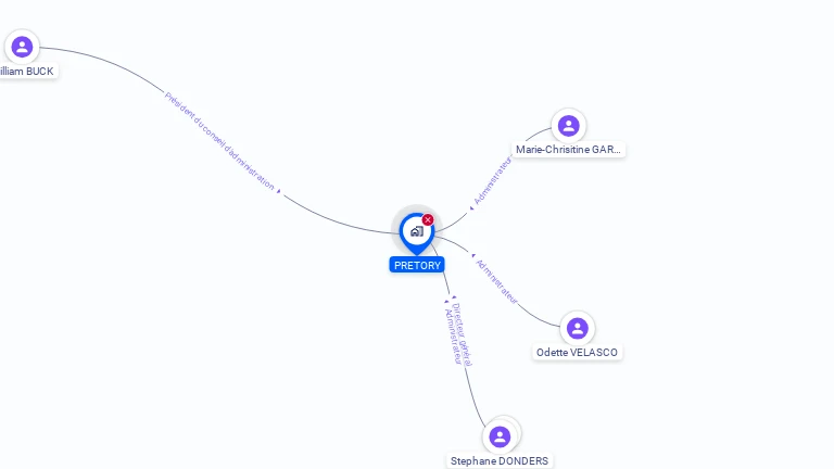 Cartographie gratuite de PRETORY