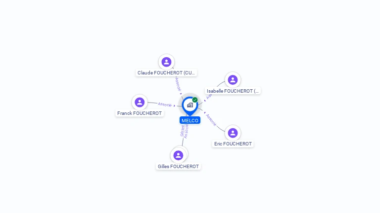 Cartographie gratuite de MELCO