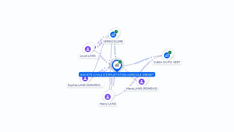 Cartographie gratuite de SCEA GRENET