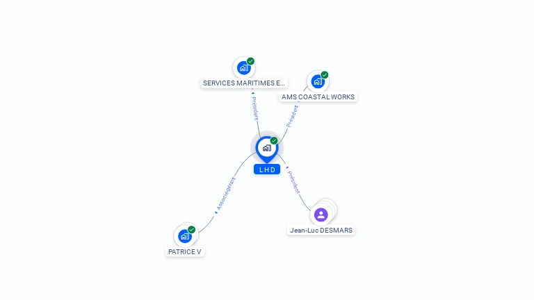Cartographie gratuite de L H D