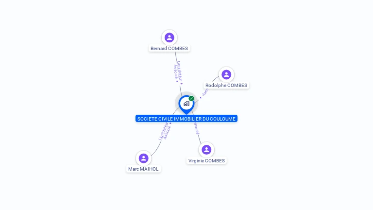 Cartographie gratuite de SCI DU COULOUME