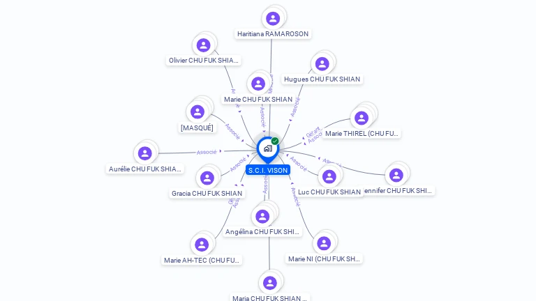 Cartographie gratuite de SCI VISON