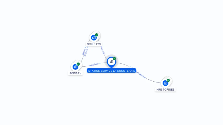Cartographie gratuite de STATION SERVICE LA COCOTERAIE