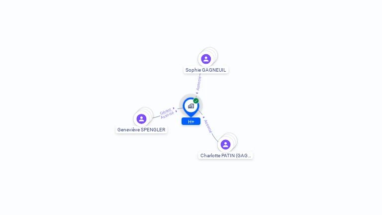 Cartographie gratuite de SCI H+