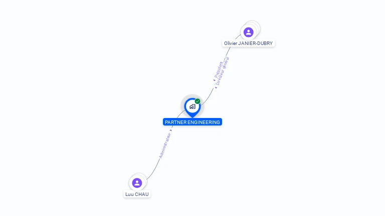 Cartographie gratuite de PARTNER ENGINEERING