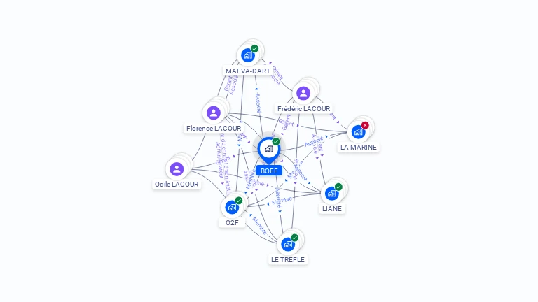 Cartographie gratuite de BOFF