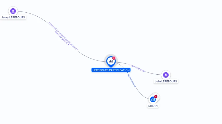 Cartographie gratuite de SARL LEREBOURS PARTICIPATION