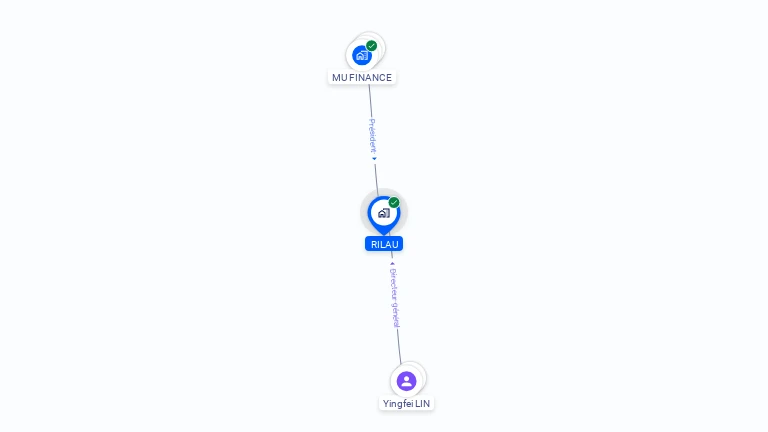 Cartographie gratuite de RILAU