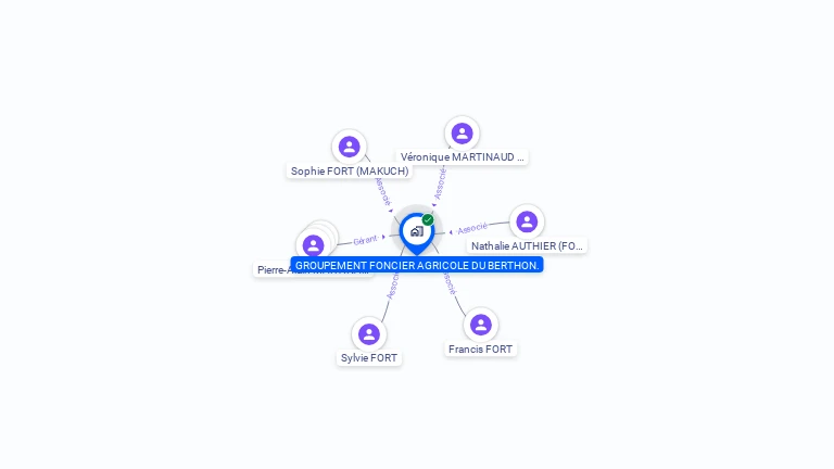 Cartographie gratuite de GFA DE BERTHON