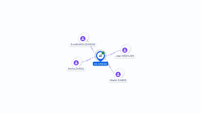 Cartographie gratuite de XO ARIEGE