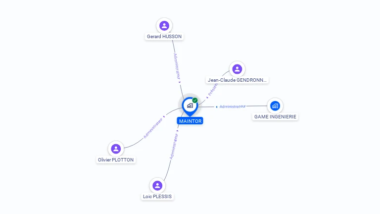 Cartographie gratuite de MAINTOR