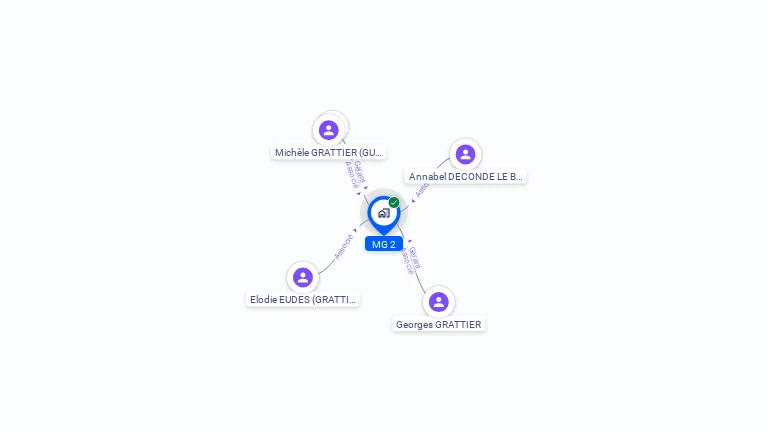 Cartographie gratuite de MG 2