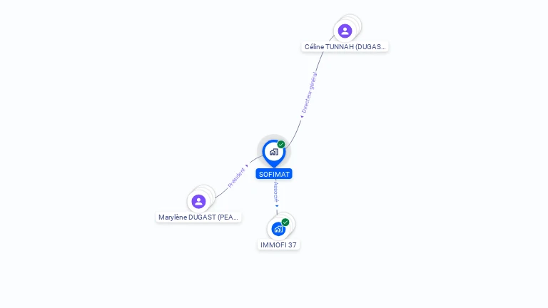 Cartographie gratuite de SOFIMAT