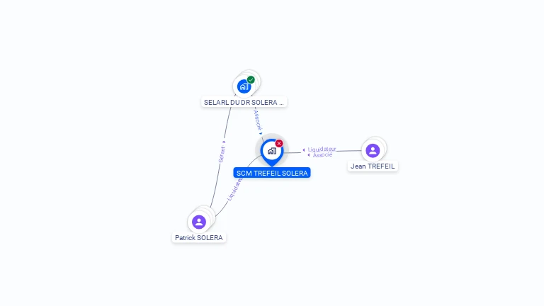 Cartographie gratuite de SCM TREFEIL