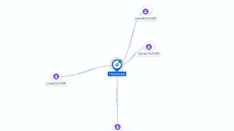 Cartographie gratuite de FRUIROUGE