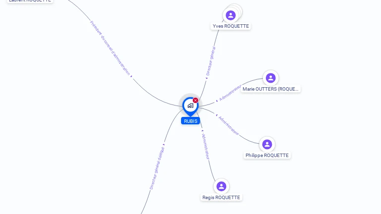 Cartographie gratuite de RUBIS