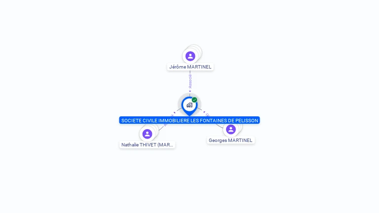Cartographie gratuite de SCI LES FONTAINES DE PELISSON