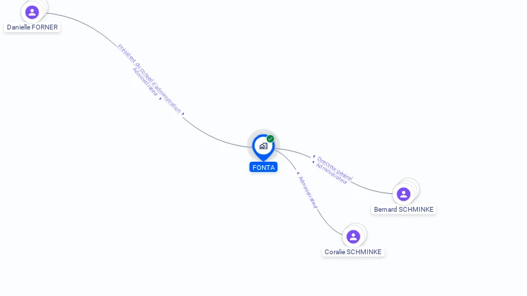 Cartographie gratuite de FONTA