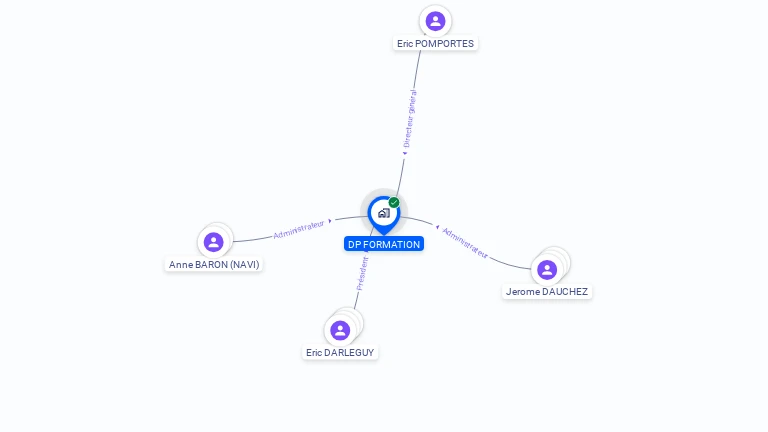 Cartographie gratuite de DP FORMATION