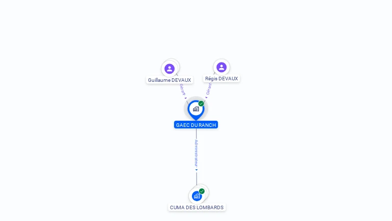 Cartographie gratuite de GAEC DU RANCH