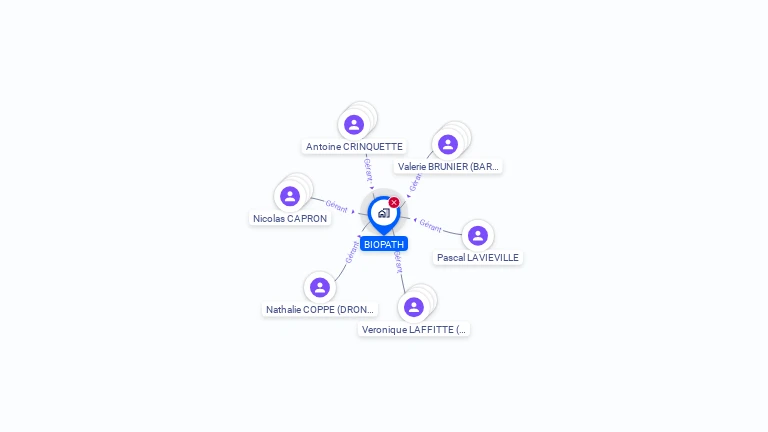 Cartographie gratuite de BIOPATH