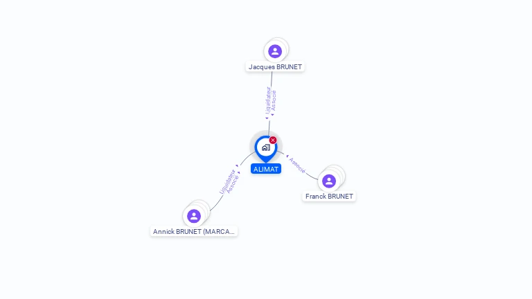 Cartographie gratuite d'ALIMAT