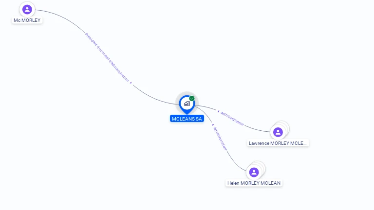 Cartographie gratuite de MCLEAN SA