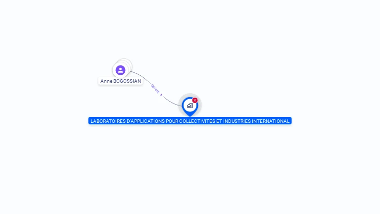 Cartographie gratuite de LABORATOIRES D'APPLICATIONS POUR COLLECTIVITES ET INDUSTRIES INTERNATIONAL