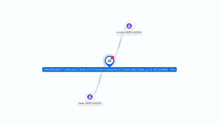 Cartographie gratuite de GROUPEMENT AGRICOLE D'EXPLOITATION EN COMMUN DE CENAS RECONNU LE 20 Décembre 1994