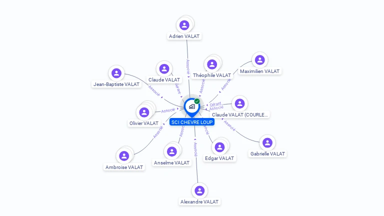 Cartographie gratuite de SCI CHEVRE LOUP