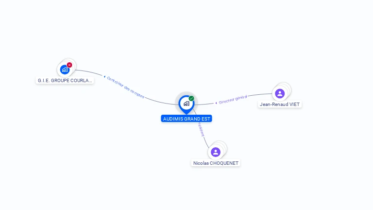 Cartographie gratuite d'AUDIMIS GRAND EST