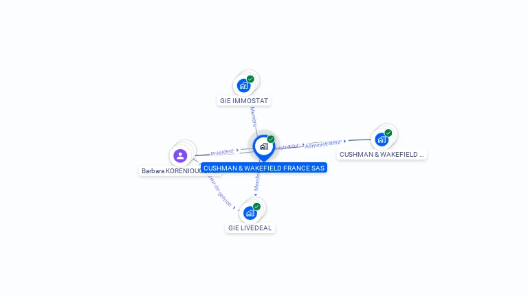 Cartographie gratuite de CUSHMAN & WAKEFIELD FRANCE