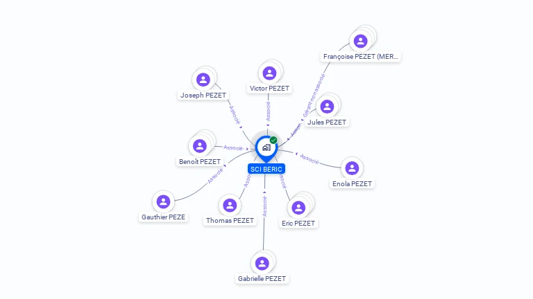 Cartographie gratuite de SCI BERIC