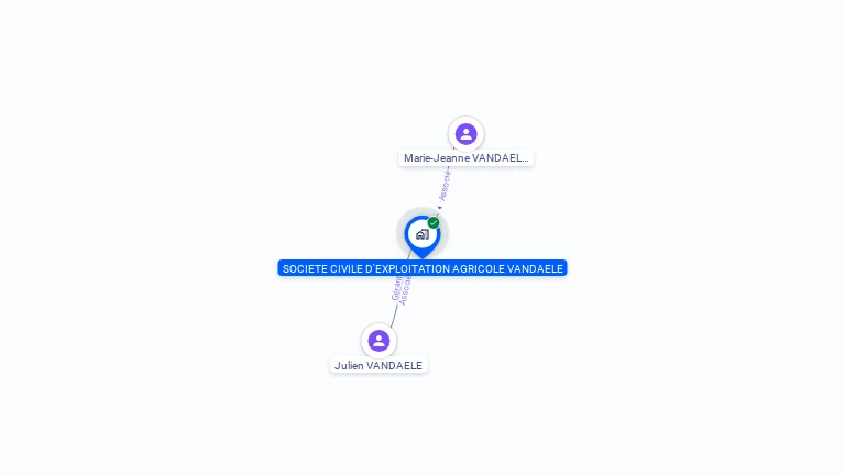 Cartographie gratuite de SOCIETE CIVILE D'EXPLOITATION AGRICOLE VANDAELE