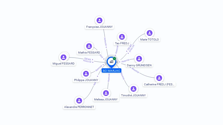 Cartographie gratuite de SCI  MARJAC