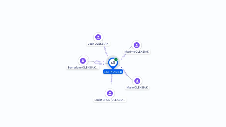 Cartographie gratuite de SCI PRADIER