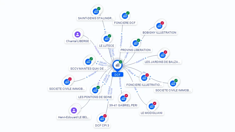 Cartographie gratuite de D C F