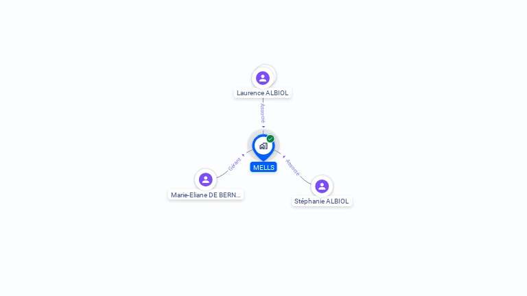 Cartographie gratuite de MELLS