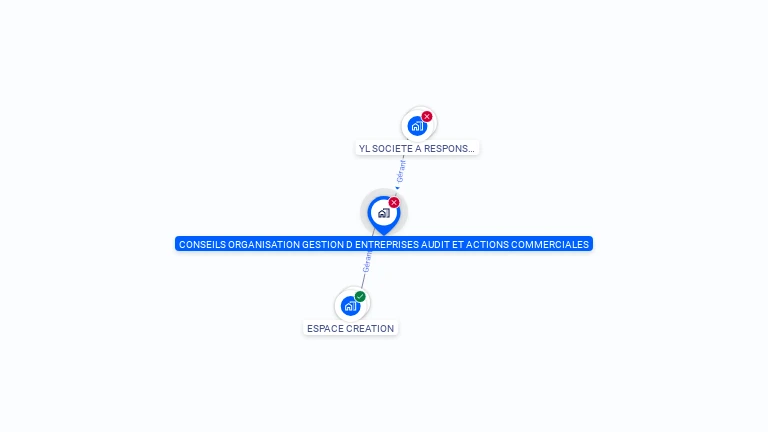 Cartographie gratuite de COGEAAC