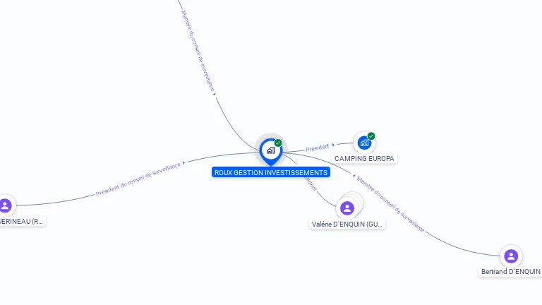 Cartographie gratuite de ROUX GESTION INVESTISSEMENTS