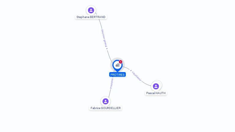 Cartographie gratuite de PROTIRES