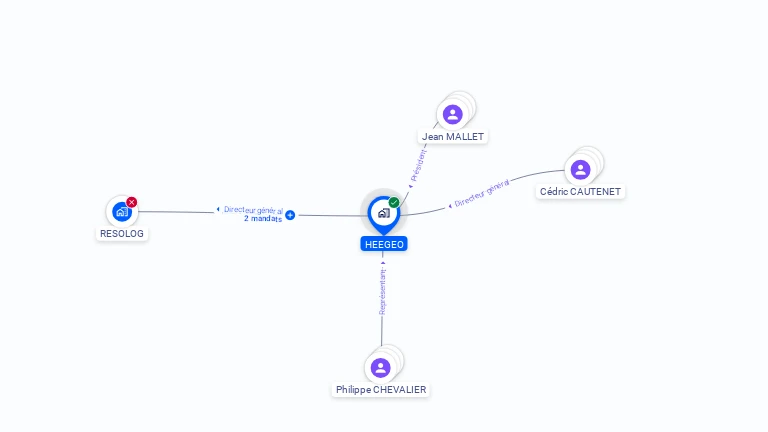 Cartographie gratuite de HEEGEO