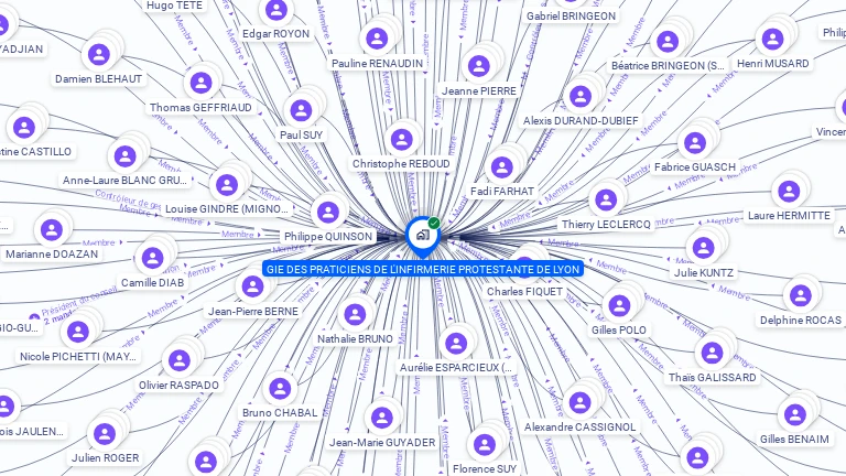 Cartographie gratuite de GIE PRATICIEN INFIRMER PROTESTANTE LYON