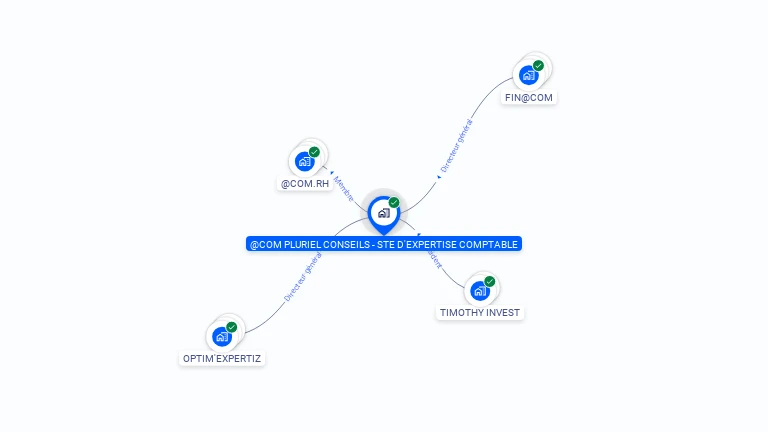 Cartographie gratuite de @COM PLURIEL CONSEILS - STE D'EXPERTISE COMPTABLE